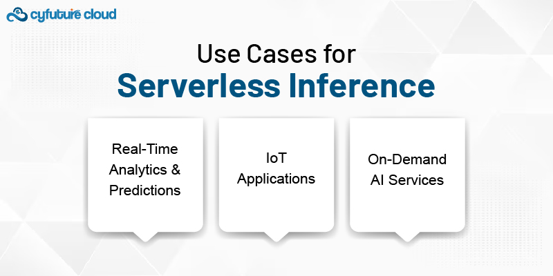  Serverless Inference